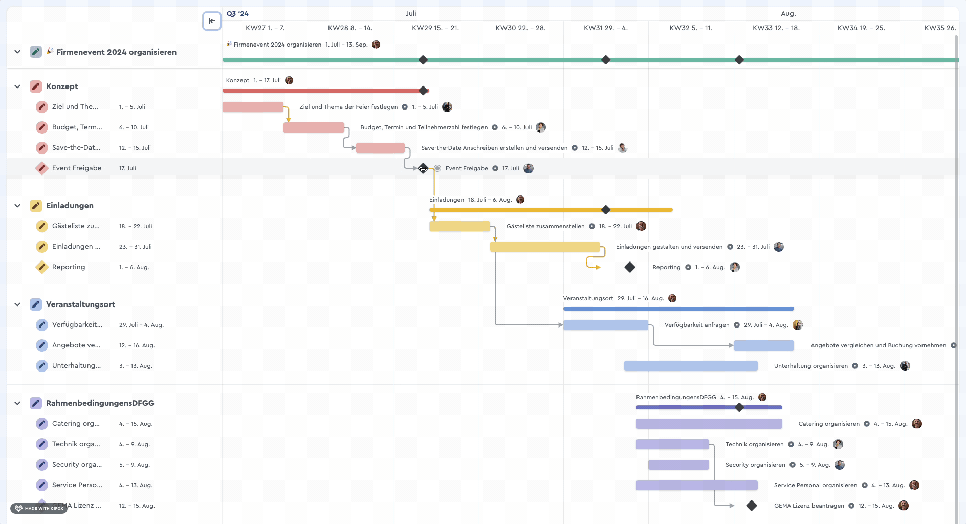 Ein Screencast, der darstellt, wie Aufgabe im Gantt Chart verschoben werden können