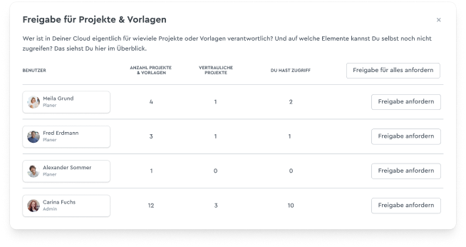 ProjekteFreigeben_Modal