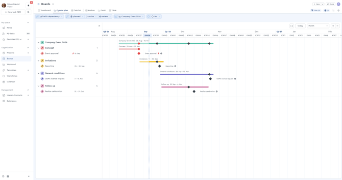 Quarter plan milestones