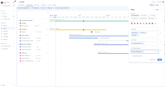 Quarter plan with dependencies