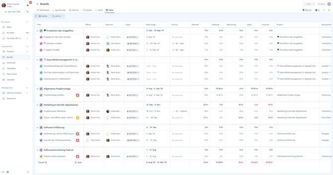 Table view actual tasks