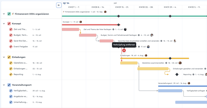 Ein Screenshot, wie Du Verknüpfungen im Gantt Chart löschen kannst