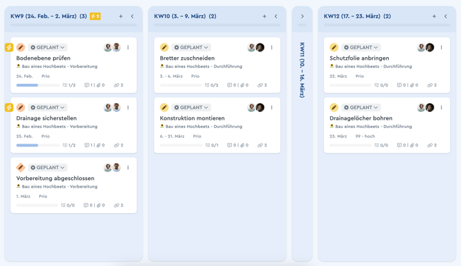 Das Kanban Board als Wochenplan