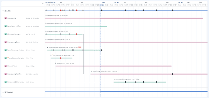 Ein Screenshot des Zeitplans in factro