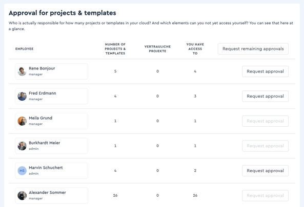 The approval overview