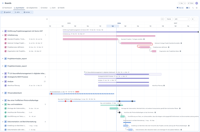 Ein Screenshot des factro Boards Quartalsplan