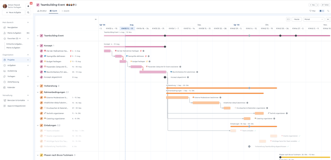 Ein Screenshot vom Gantt-Chart in factro