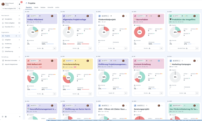 Ein Screenshot vom Projektüberblick in factro