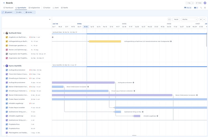 Ein Screenshot des factro Quartalsplans in der Wochenansicht