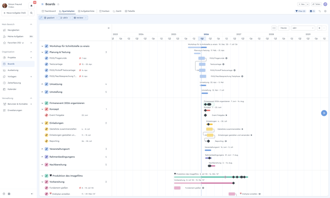 Ein Screenshot des factro Quartalsplans