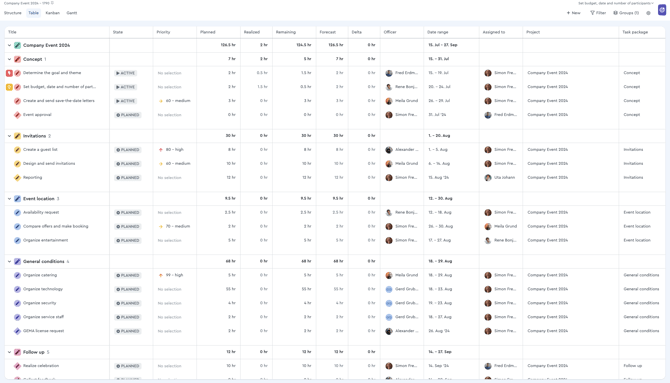 A screenshot of the table view of a project